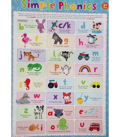 sarah mehler wondering     jolly phonics wall chart rock read