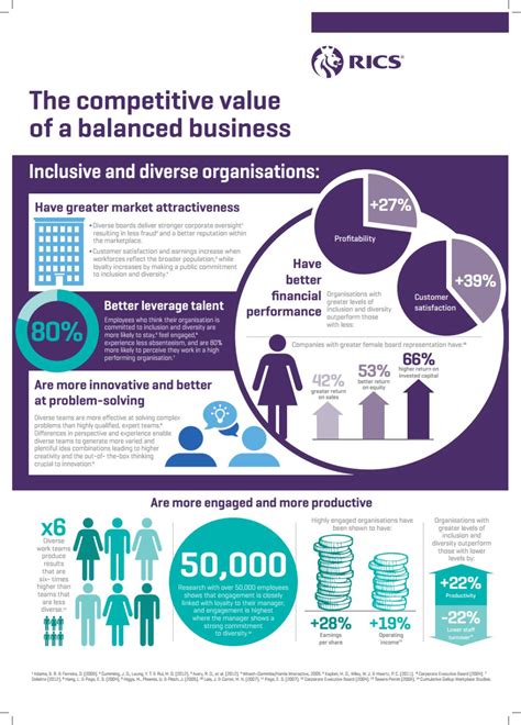 rics diversity and inclusion infographic infographic inclusion