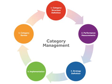 retail management system retail management business suite smart pos retail software  dubai