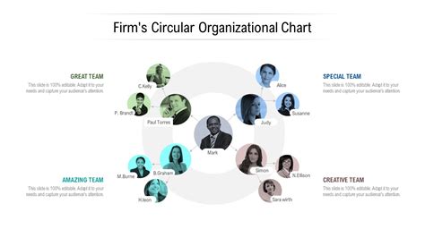 Firms Circular Organizational Chart Youtube