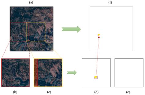 remote sensing  full text dam extraction  high resolution