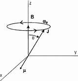 Magnetic Momentum Angular Precession sketch template