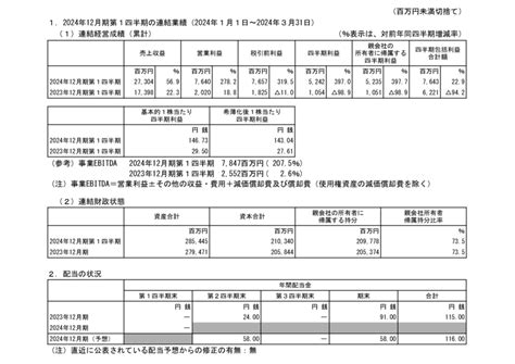 7744 ノーリツ鋼機 2024年12月期第1四半期決算短信〔ifrs〕 連結 （2024 05 10 15 30提出）