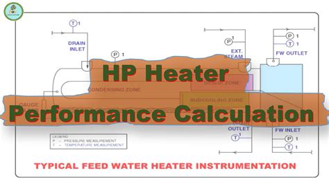 feed water heaters performance calculation ttd dca youtube