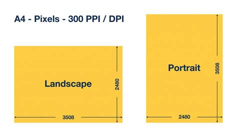 size  pixels convenient calculator   dpis