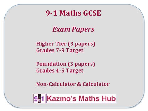 maths ggce exam papers teaching resources