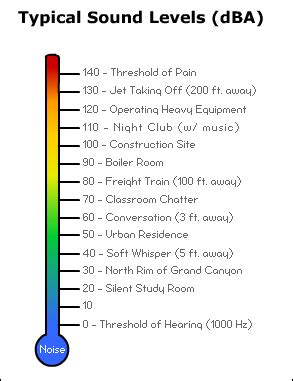 measure decibels sleepphones comfortable headband headphones