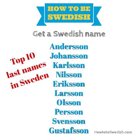 Top 10 Typical Swedish First And Last Names Hej Sweden Swedish Names