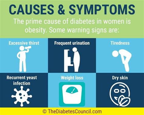 Gender Play The Relationship Between Gender And Diabetes