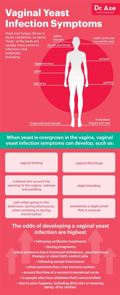 How To Get Rid Of A Vaginal Yeast Infection For Good Dr Axe