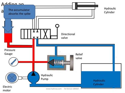 hydraulic system diagram