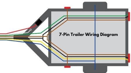 trailer wiring diagrams tips towing electrical wiring installation