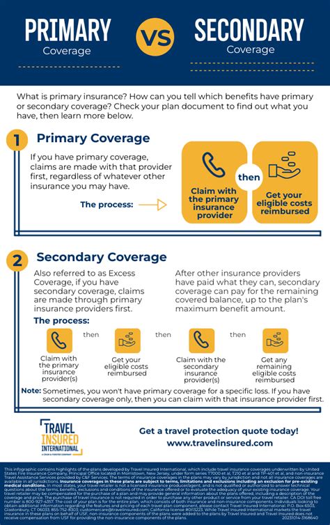 infographic primary  secondary coverage