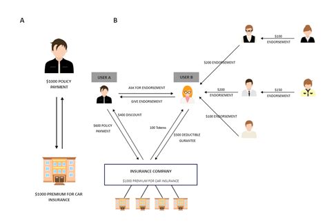 Insurance Claims Process Flow Diagram Edrawmax Edrawmax Templates