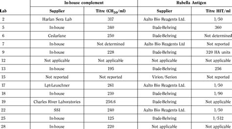 fc function test specifications   reagents   table