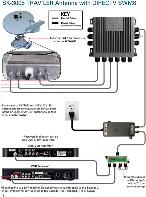 directv swm msplitr  wiring diagram