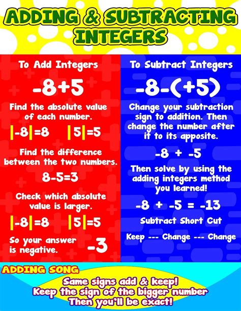 adding subtracting integers posteranchor chart  cards  students math pinterest