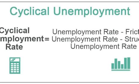 calculate cyclical unemployment  tech edvocate