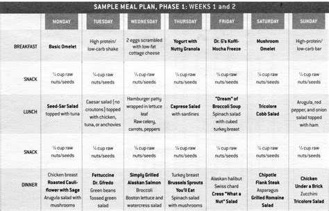 meal plan  dr gundry lectins lectin  diet plant paradox diet