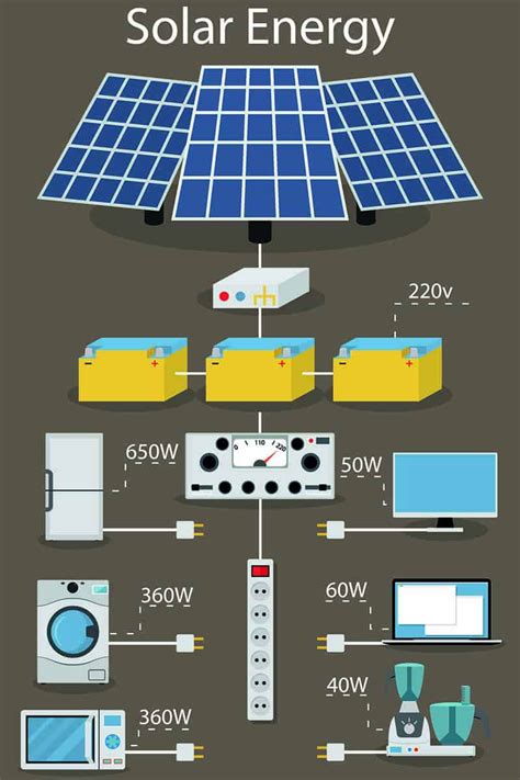 types  residential solar power systems
