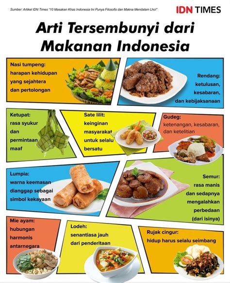 masakan khas indonesia  punya filosofis  makna mendalam lho