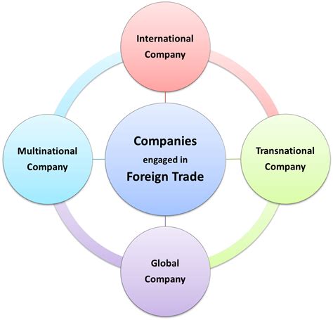 ide istimewa global multinational transnational companies kerajinan fungsional