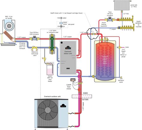 heatspring magazine john siegenthalers latest air  water heat pump design