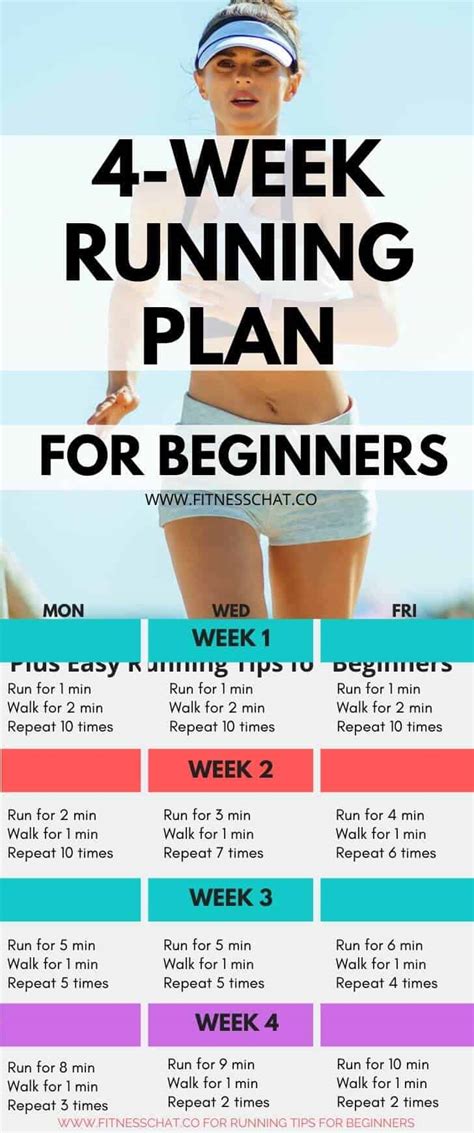 powerful running tips  beginners  running plan