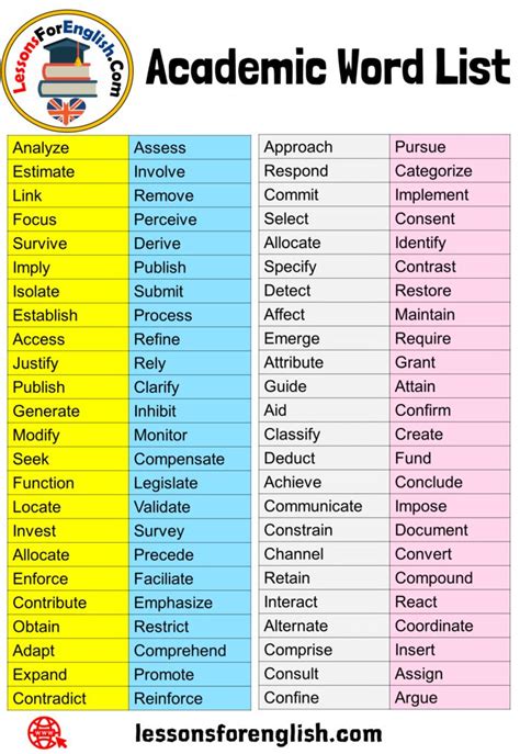 academic word list  english vocabulary approach pursue respond