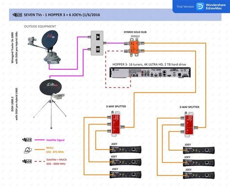 dish network satellite wiring diagram satellites networking diagram design