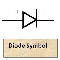 diode pn junction ideal diode biasing electronics coach