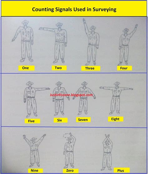 hand signals   surveying  leveling informational encyclopedia