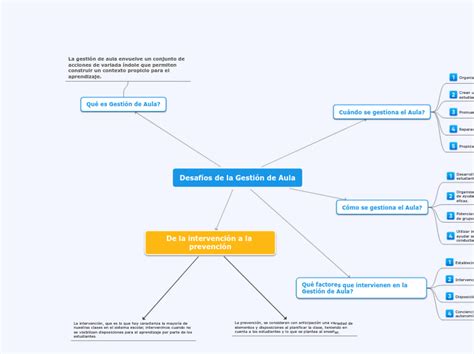 Mapa Mental Muestra Tankekart