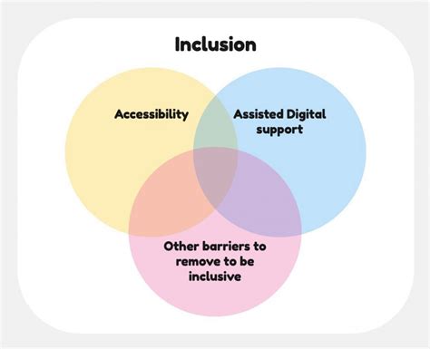 keeping accessibility in mind stéphanie blog