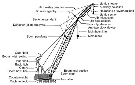 lattice boom crawler cranes engineersdaily  engineering