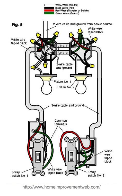 electrical    wire   switches   power     light home