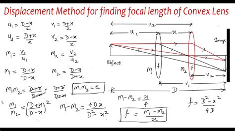 displacement method  finding focal length  convex lens class optics atkamaldheeriya maths