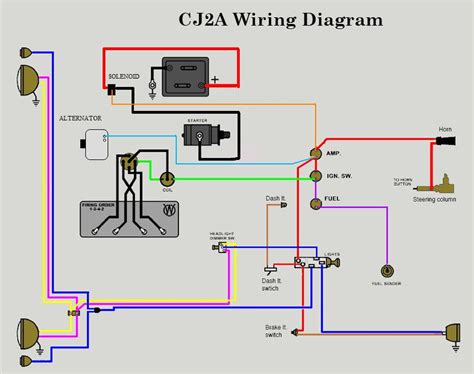 ford  distributor diagram wiring diagram
