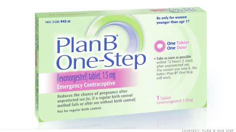 More Expensive Morning After Pill Gets Exclusivity From Fda Jul 24 2013