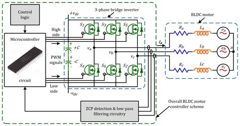 bldc motor controller circuit diagram  wiring draw