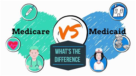medicare vs medicaid produced by sande george youtube