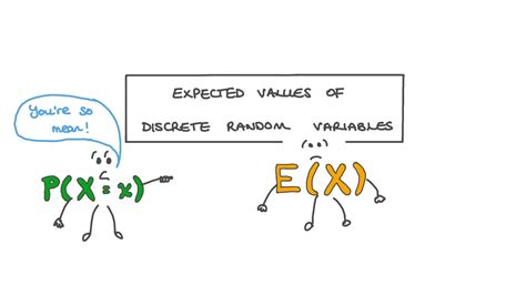 lesson video expected values  discrete random variables nagwa