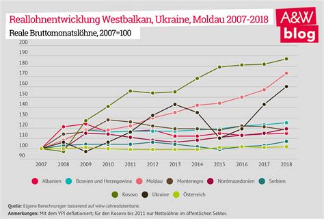 ukraine oesterreich statistik statistiken unhcr osterreich die politische symbolik der