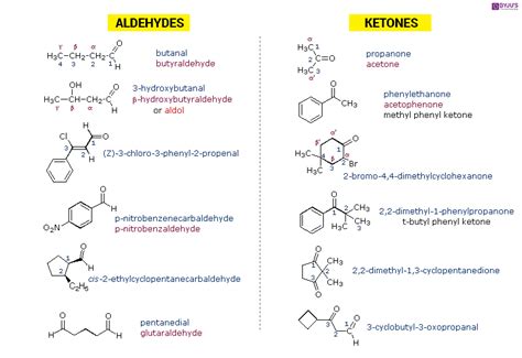 aldehydes and ketones uses preparation reactions and examples with videos