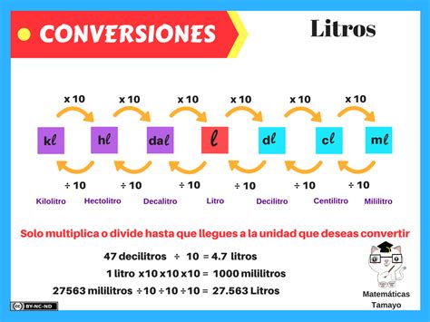 Tabla De Conversiones Y Equivalencias De Unidades Para Primaria