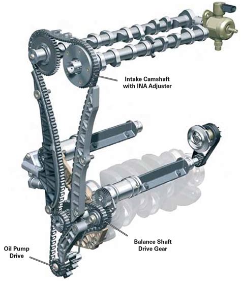 tsi engine   chain driven cams balance shafts vvt automotive