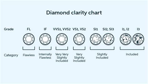 heil humorvoll walze engagement ring clarity chart clancy isolierung