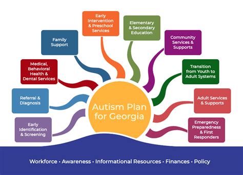 autism plan ga center  leadership  disability
