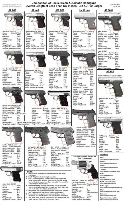 semi automatic pocket handguns legal save those thumbs