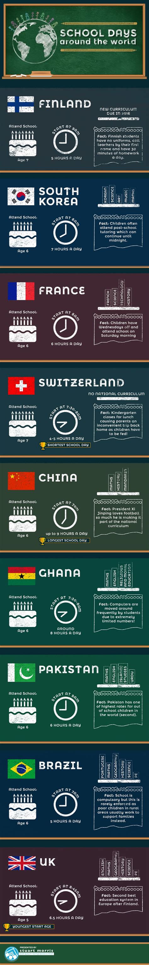 school days   world infographic  learning infographics